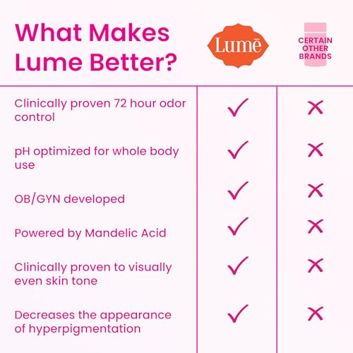 Lume Whole Body Deodorant - Invisible Cream Tube - 72 Hour Odor Control - Aluminum Free, Baking Soda Free, Skin Safe - 3.0 ounce (Soft Powder)-UPStoxs