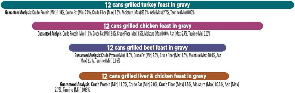 Purina Fancy Feast Canned Wet Cat Food, Variety Pack, 3 oz., 48 ct., Choose Flavor
